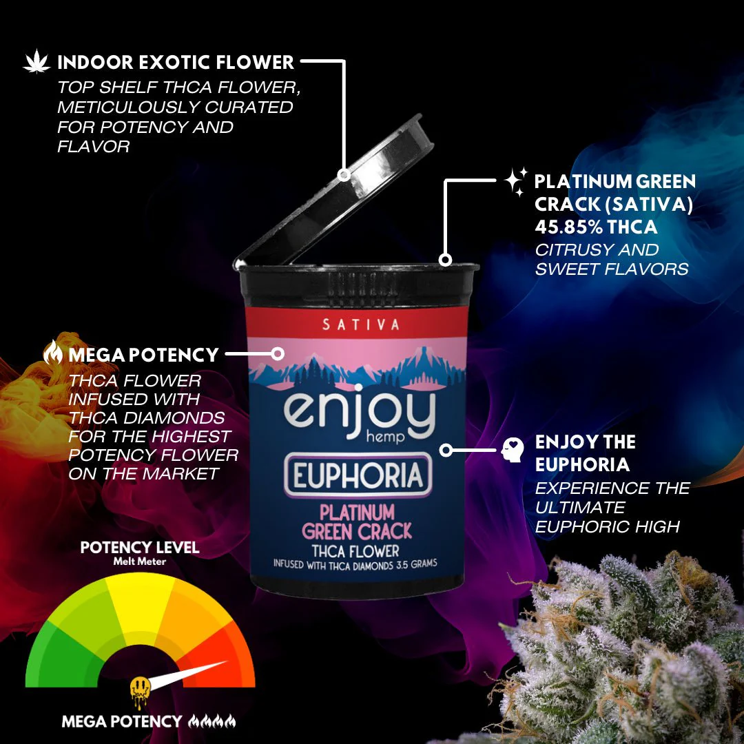 Enjoy Hemp THCa Green Crack Flower 3.5g