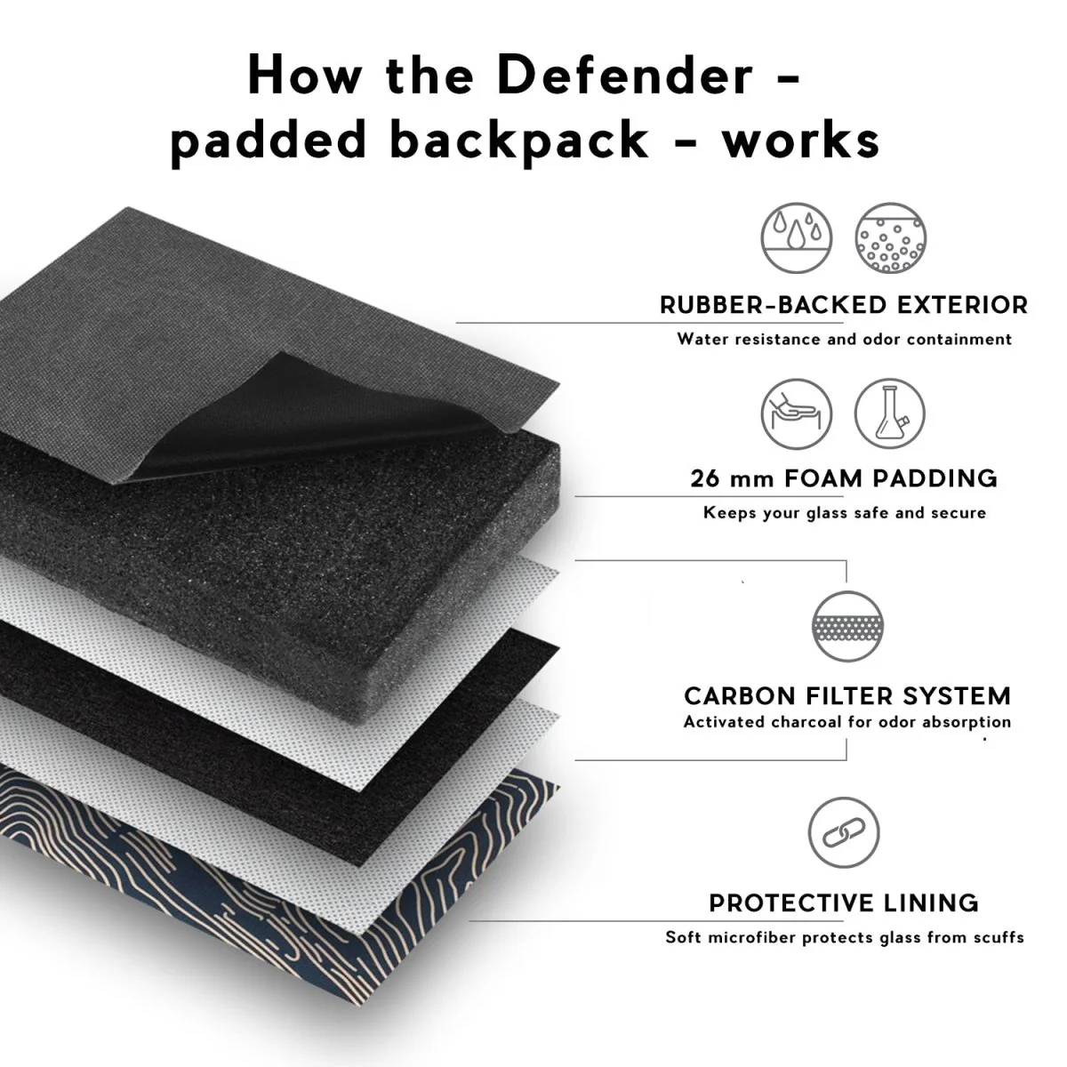 The Defender - Smell Proof Padded Backpack - Image 5